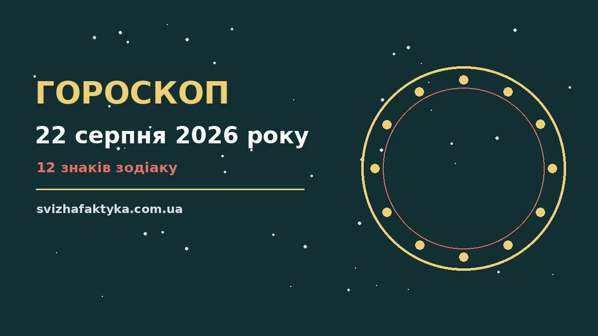 Зодіакальний круг на тлі ранкового світанку, ілюстрація до гороскопу на 22 серпня 2026 року