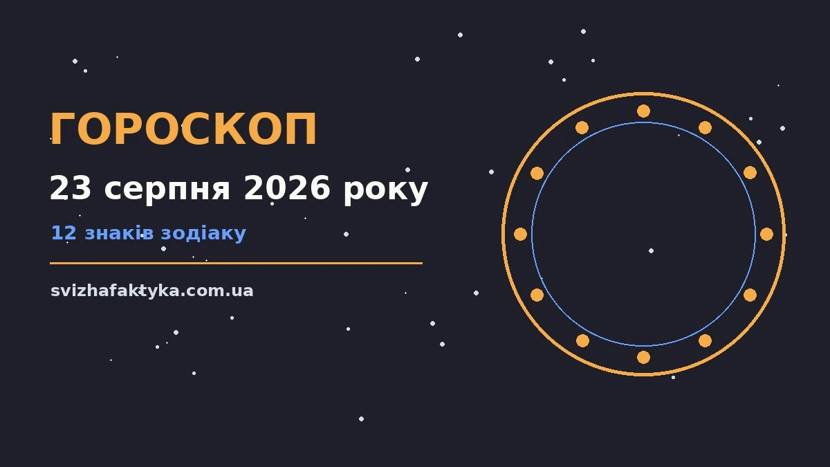 Гороскоп на 23 серпня 2026 року: кар'єра, фінанси та переговори для дванадцяти знаків зодіаку