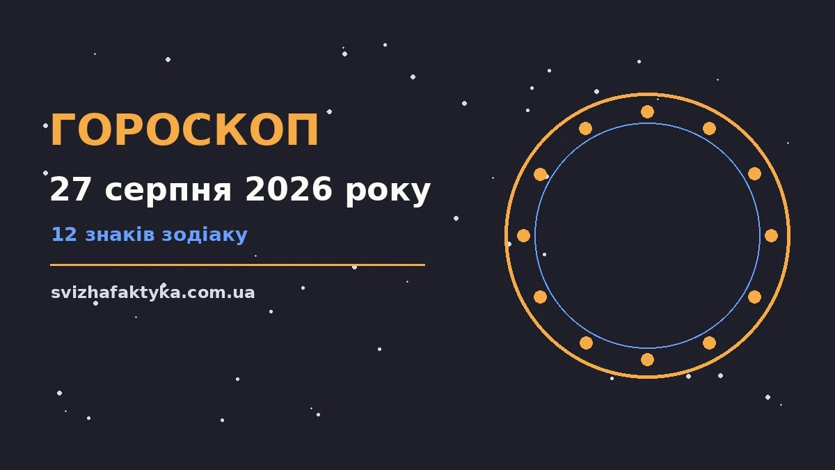 Гороскоп на 27 серпня 2026 року: перспективи для 12 знаків для впевненого початку дня