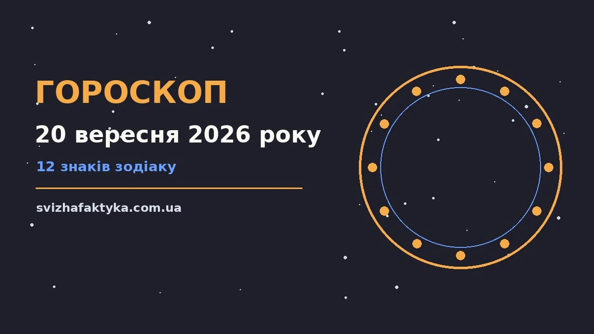 Астрологічний гороскоп на 20 вересня 2026 року для дванадцяти знаків зодіаку