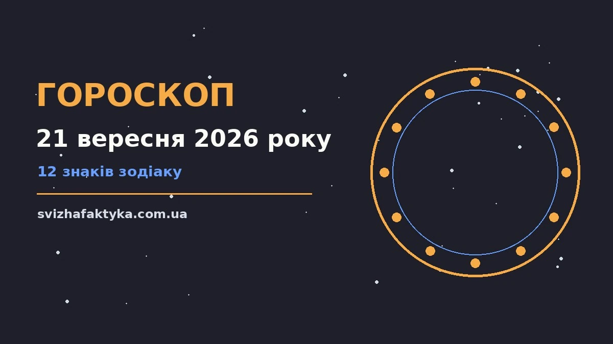 Гороскоп на 21 вересня 2026 року: перспективи для 12 знаків для впевненого початку дня
