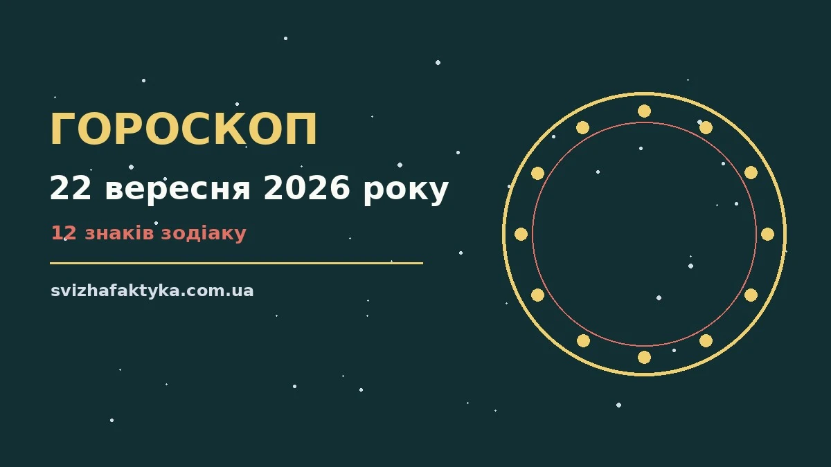 Зоряний гороскоп на 22 вересня 2026 року для дванадцяти знаків зодіаку на світлому тлі
