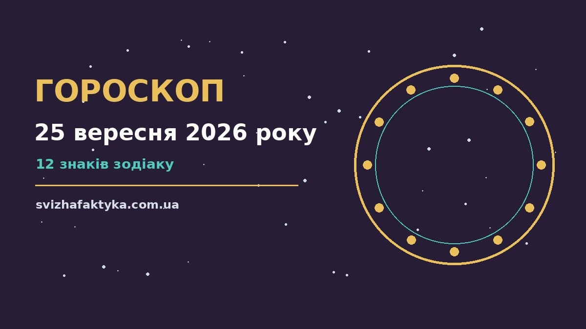 Гороскоп на 25 вересня 2026 року: символічне зображення знаків зодіаку на тлі ранкового неба